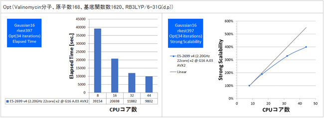 gaussian-bench03.jpg