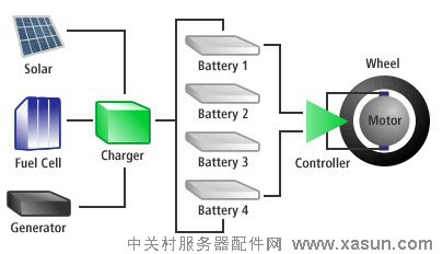 teslamotor2副本.jpg